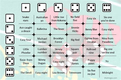 craps stick calls funny|Colorful Nicknames for Dice Combinations in Craps.